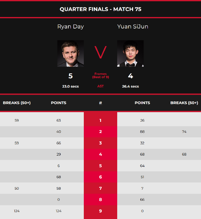 了极高的效 了极高的效