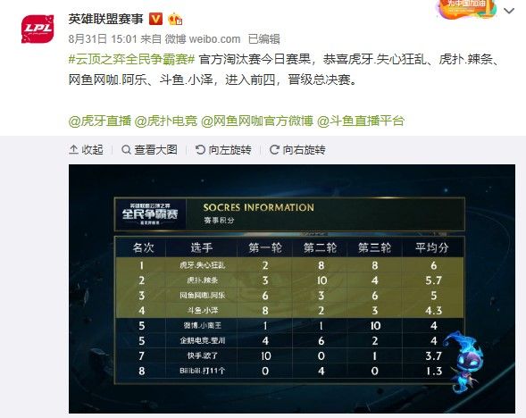 训练的成果 训练的成果