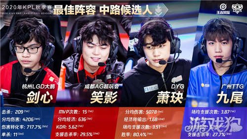 的训练和教 的训练和教